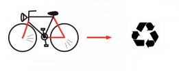 Recycling de vélos Symbol